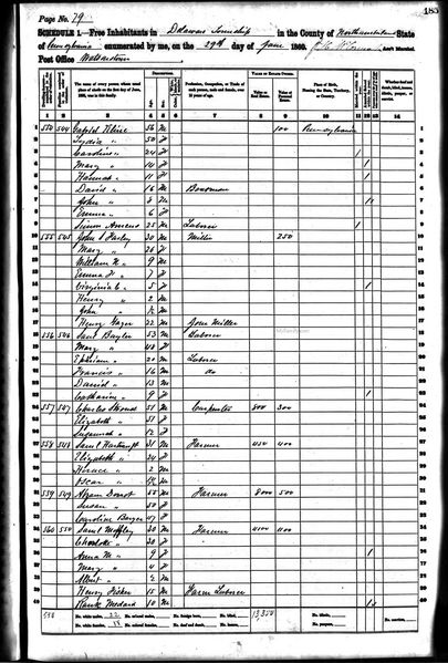 File:1860 census pa northumberland delaware pg 19.jpg