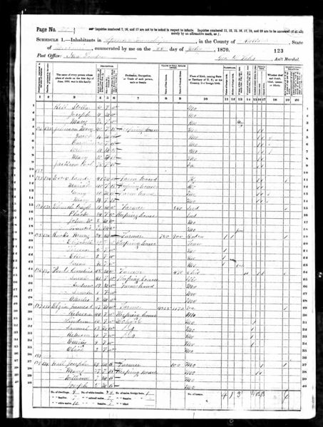 File:1870 Census MO Ralls Spencer pg20.jpg