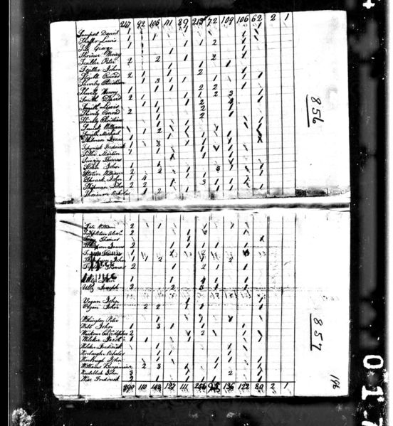 File:1800 census pa northumberland west buffalo pg 6.jpg