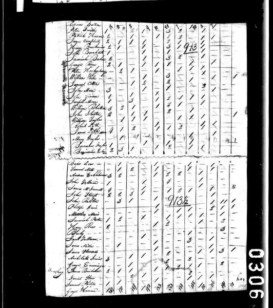 File:1810 census pa franklin fannett pg 10.jpg