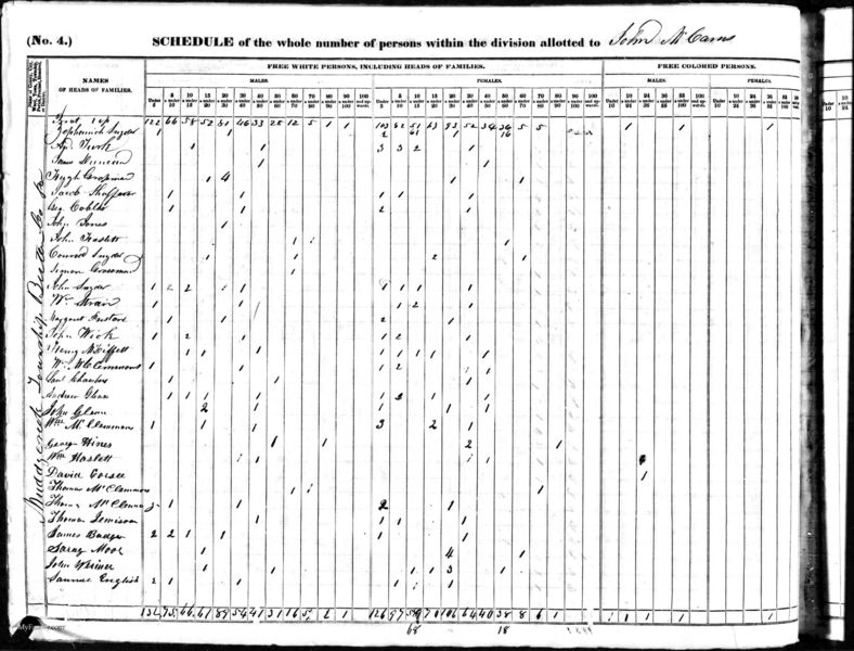 File:1840 census pa butler muddy creek pg. 13.jpg