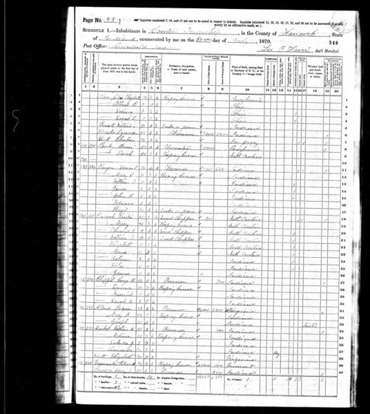 File:1870 Census IN Hancock Center p33.jpg
