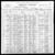1900 census mo jasper mineral pg 15.jpg