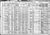 1910 census pa clarion ashland dist 1 pg 12.jpg