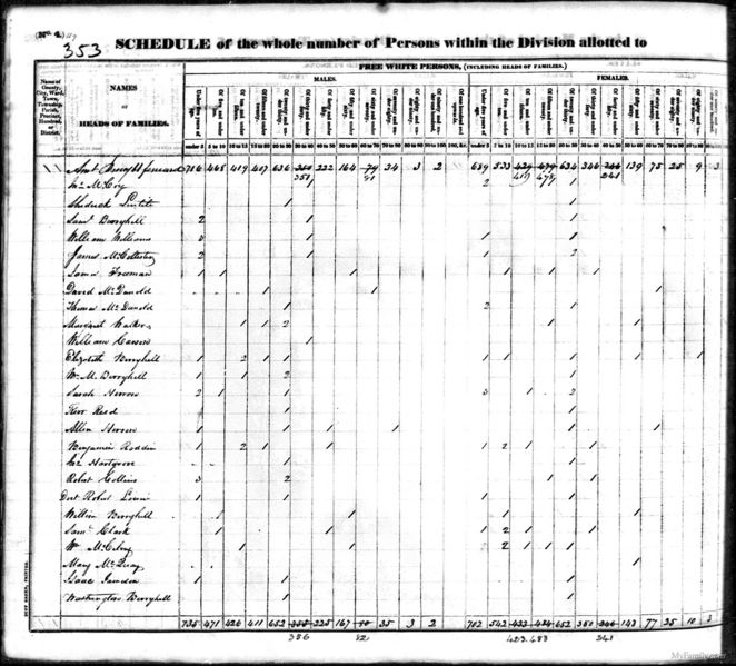 File:1830 census nc mecklenburg no twp pg 83.jpg