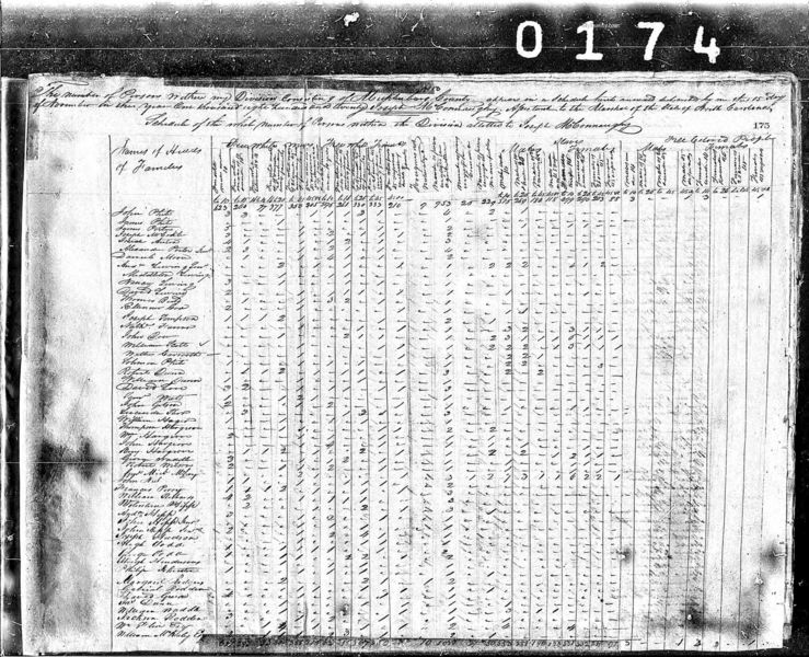 File:1820 census nc mecklenburg not stated pg 13a.jpg