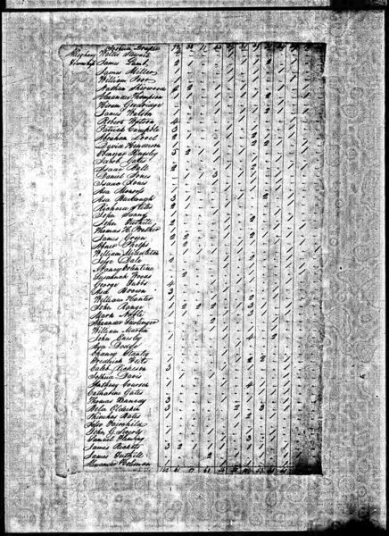 File:1820 census pa venango allegheny pg 3.jpg