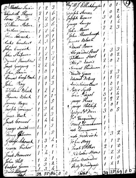 File:1790 census pa northumberland pg 5.jpg