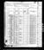 1880 census pa venango pinegrove dist 261 pg 18.jpg