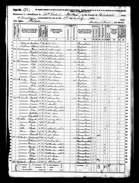 File:1870 Census PA Philadelphia 20 66 175.jpg