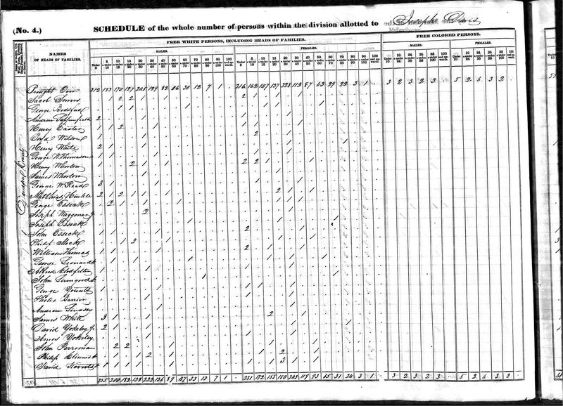 File:1840 census nc davidson pg 31.jpg