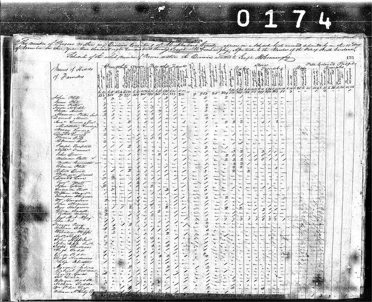 File:1820 census nc mecklenburg no twp pg 13.jpg