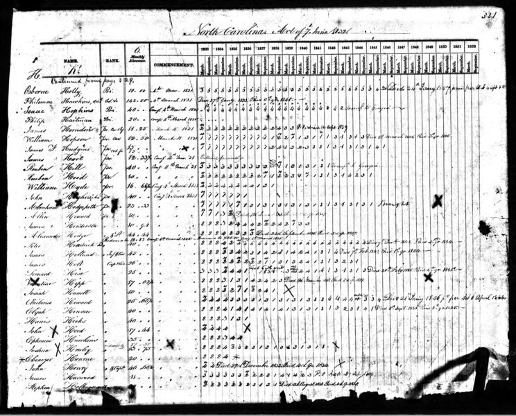 File:Us pensioners 1818-1872 nc 1833-1849 H.jpg