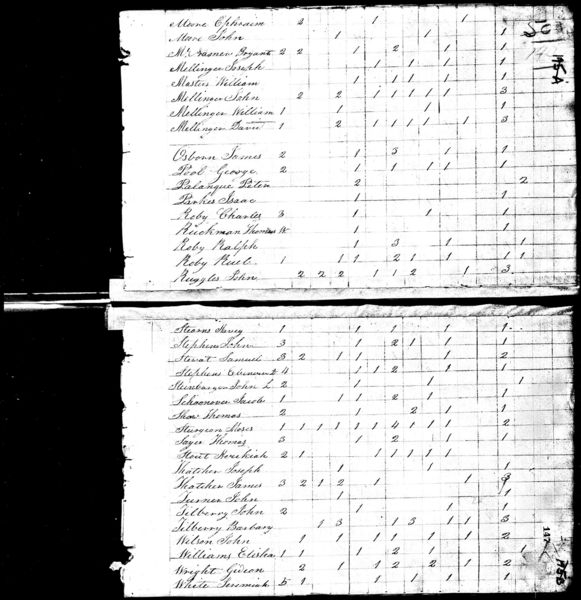 File:1820 census oh shelby not stated pg 4.jpg