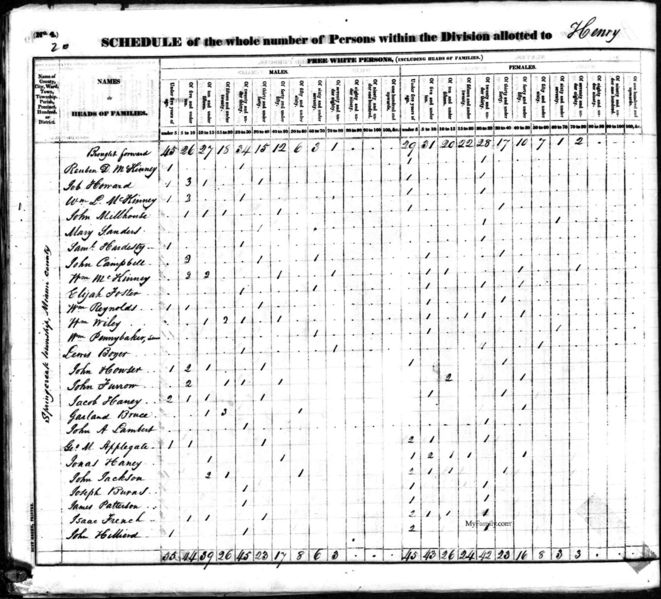 File:1830 census oh miami spring creek pg 7.jpg