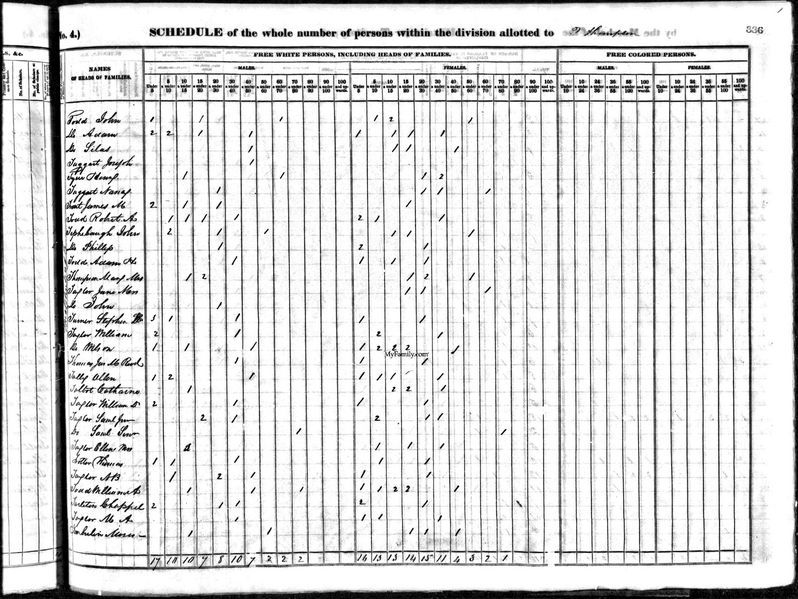 File:1840 census nc meclenburg pg 155.jpg