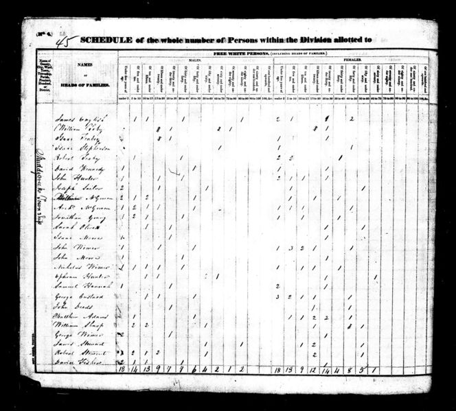 File:1830 census pa butler muddy creek pg 7.jpg
