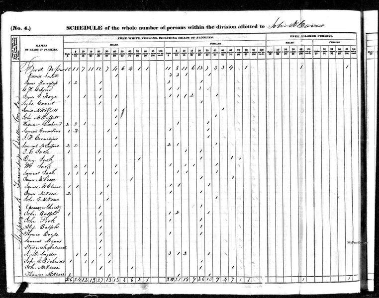 File:1840 census pa butler slipperyrock pg 3.jpg