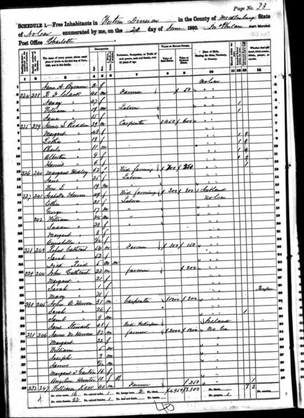 File:1860 census nc mecklenburg western div pg 33.jpg
