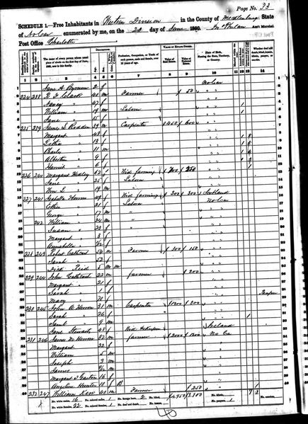 File:1860 census nc mecklenburg western division pg 32.jpg