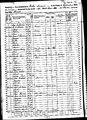 1860 census nc mecklenburg western division pg 32.jpg