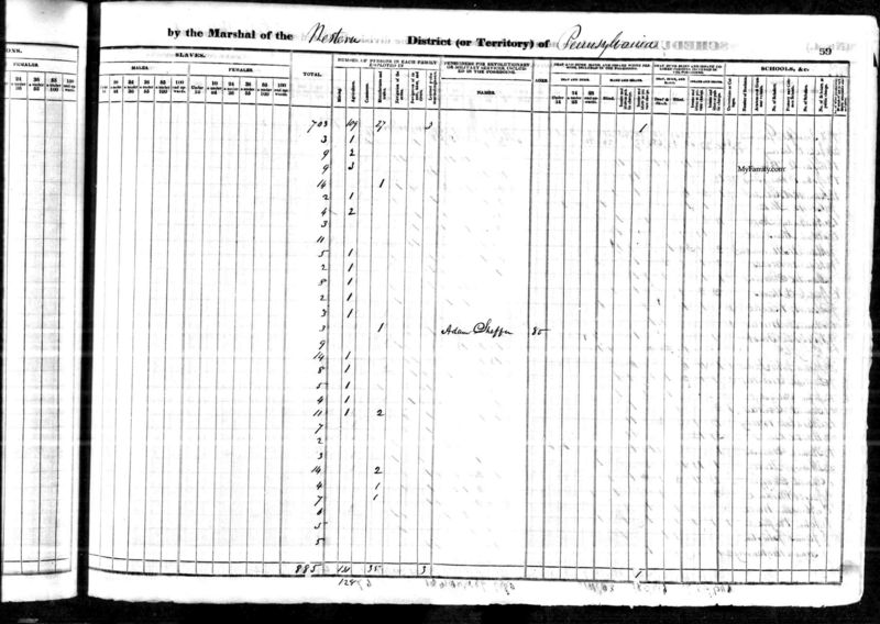 File:1840 census pa venango richland pg 10.jpg