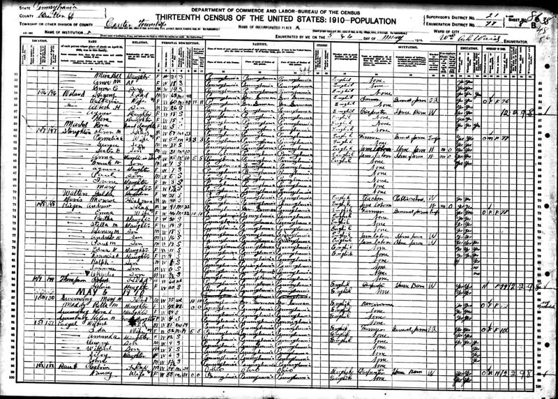 File:1910 census pa butler center dist 77 pg 16.jpg