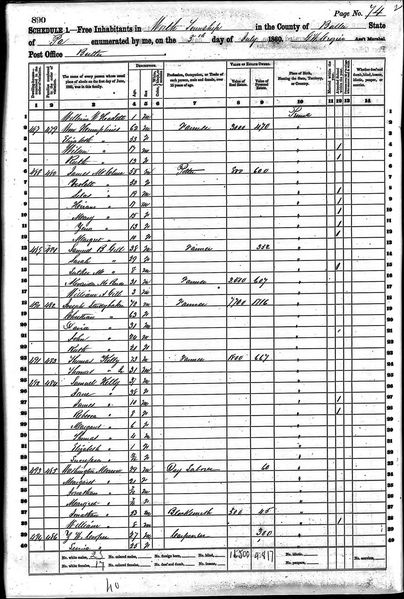 File:1860 census pa butler worth pg 8.jpg
