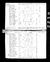 1820 census pa butler muddycreek pg 1.jpg