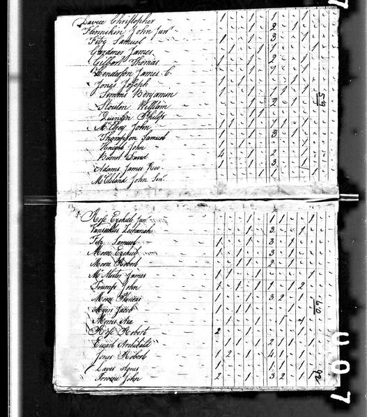 File:1800 census pa greene cumberland pg 7.jpg