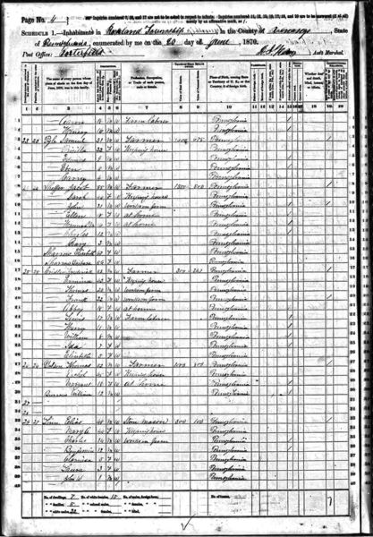 File:1870 census pa venango rockland pg 3.jpg
