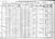 1910 census pa butler franklin dist 89 pg 13.jpg