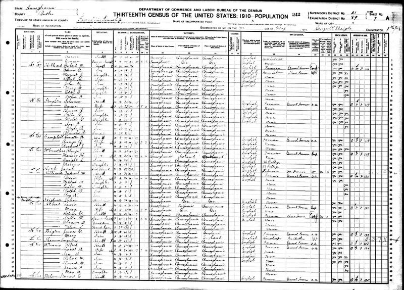 File:1910 census pa butler franklin dist 89 pg 13.jpg