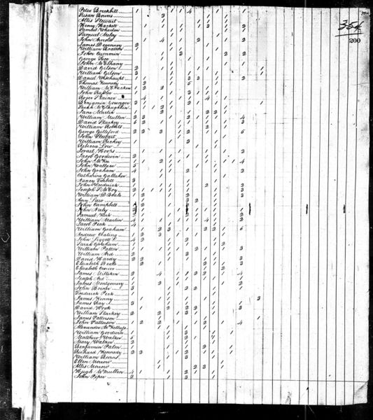 File:1820 census pa mifflin turbett pg 2.jpg