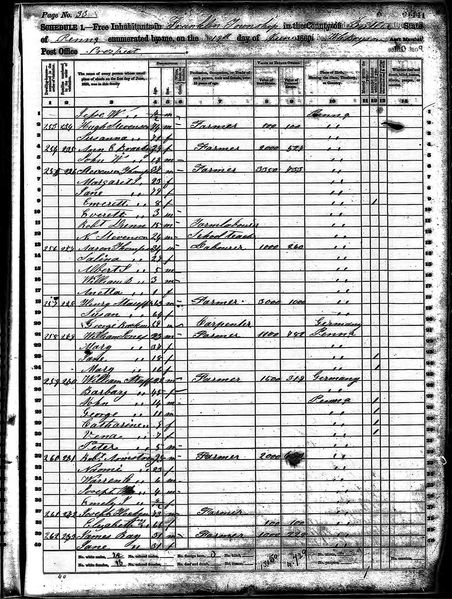File:1860 census pa butler franklin p4.jpg