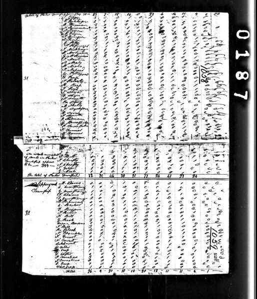 File:1810 census pa butler slippery rock pg 1.jpg