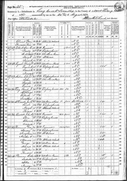 File:1870 census nc mecklenburg long creek pg35.jpg