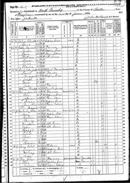 File:1870 census pa butler worth pg 11.jpg