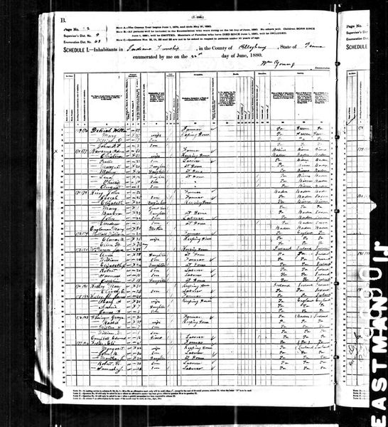 File:1880 census pa allegheny indiana dist 63 pg 20.jpg