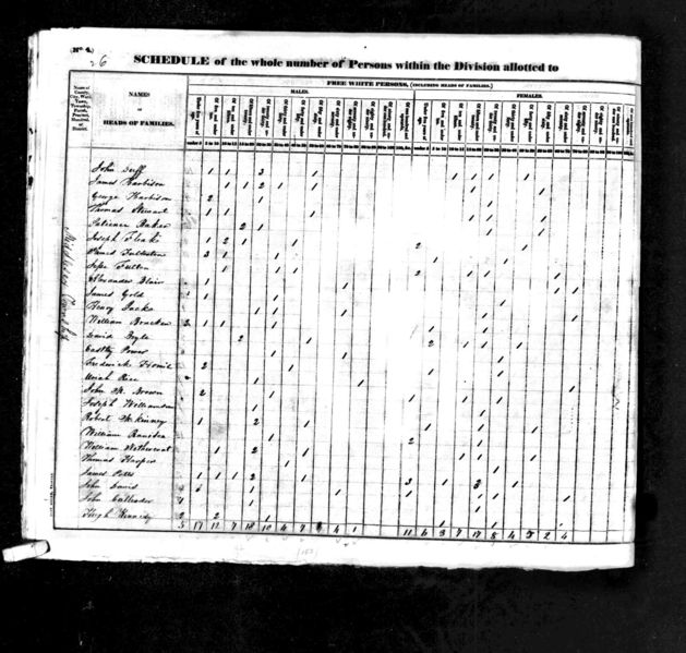 File:1830 census pa butler middlesex pg 11.jpg