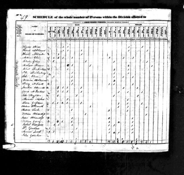 File:1830 census pa butler muddy creek pg 49.jpg