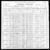 1900 census mo jackson kansas city ward 11 dist 124 pg 17.jpg