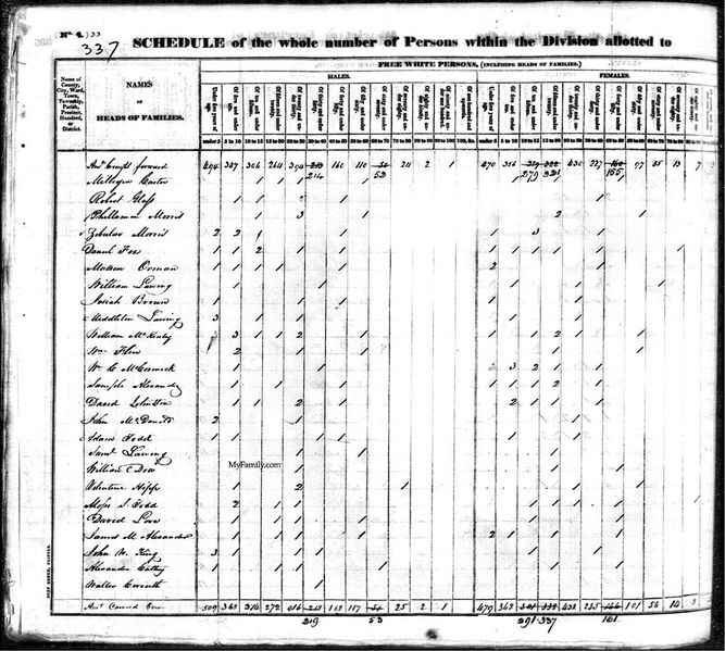 File:1830 census nc mecklenburg no twp pg 51.jpg