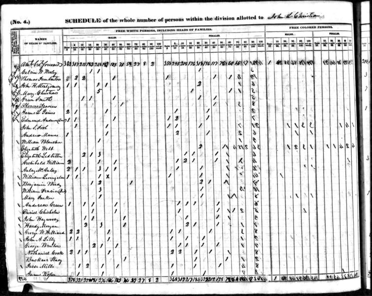 File:1840 census nc montgomery east of pee dee river pg 21.jpg