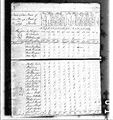 1800 census pa cumberland southampton pg1.jpg