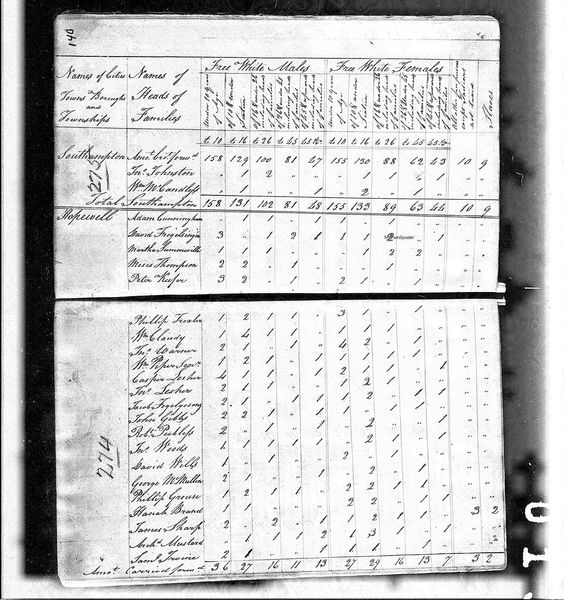 File:1800 census pa cumberland southampton pg1.jpg