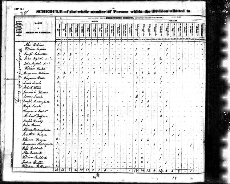 File:1830 census nc randolph regiment 1 pg 70.jpg