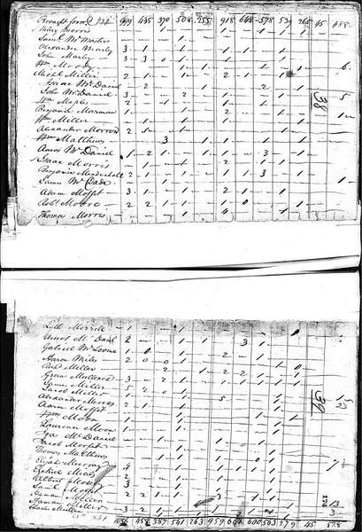 File:1810 census nc randolph pg 19.jpg