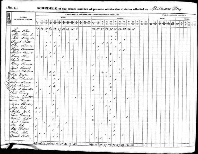 File:1840 census pa lehigh salisbury pg 15.jpg