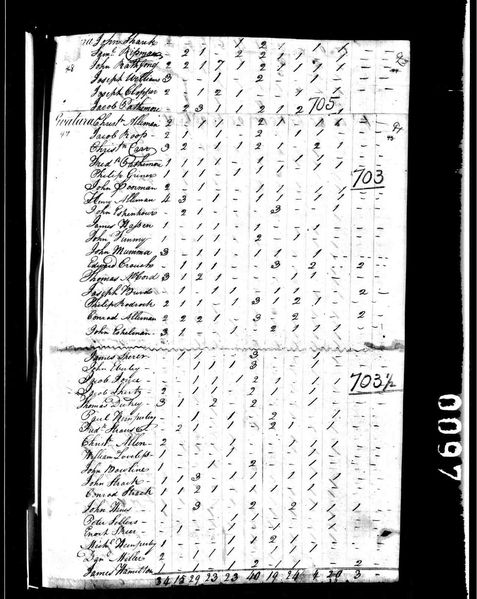 File:1810 census pa dauphin swatara pg 5.jpg